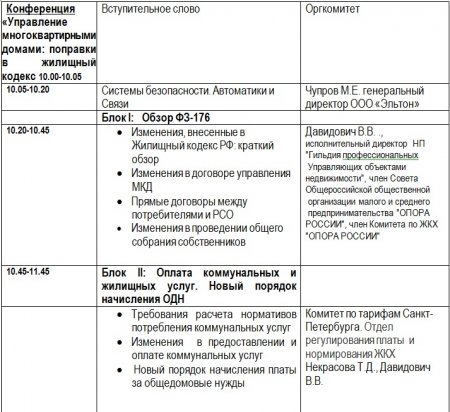 Программа конференции по поправкам в ЖК РФ